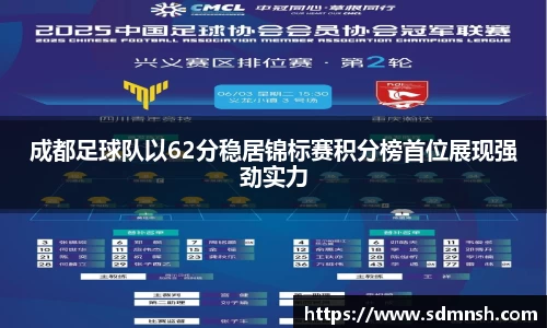 成都足球队以62分稳居锦标赛积分榜首位展现强劲实力