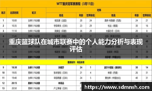重庆篮球队在城市联赛中的个人能力分析与表现评估