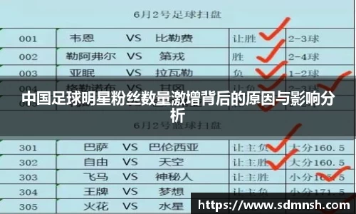 中国足球明星粉丝数量激增背后的原因与影响分析