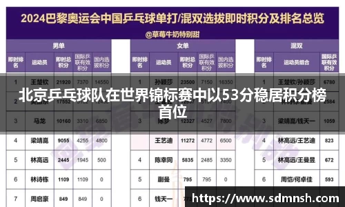 北京乒乓球队在世界锦标赛中以53分稳居积分榜首位